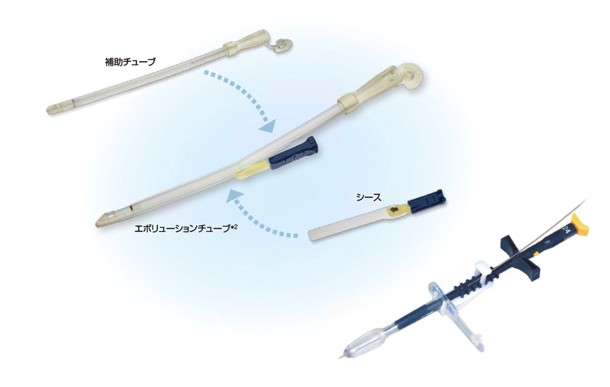 交換用胃瘻カテーテル 胃留置型・バンパー型・ガイドワイヤーあり イ