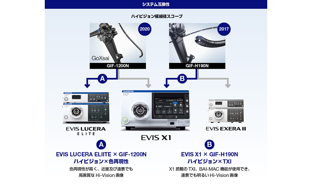 消化器内科向け 内視鏡機器のご提案|クリニック|オリンパス医療ウェブサイト メディカルタウン