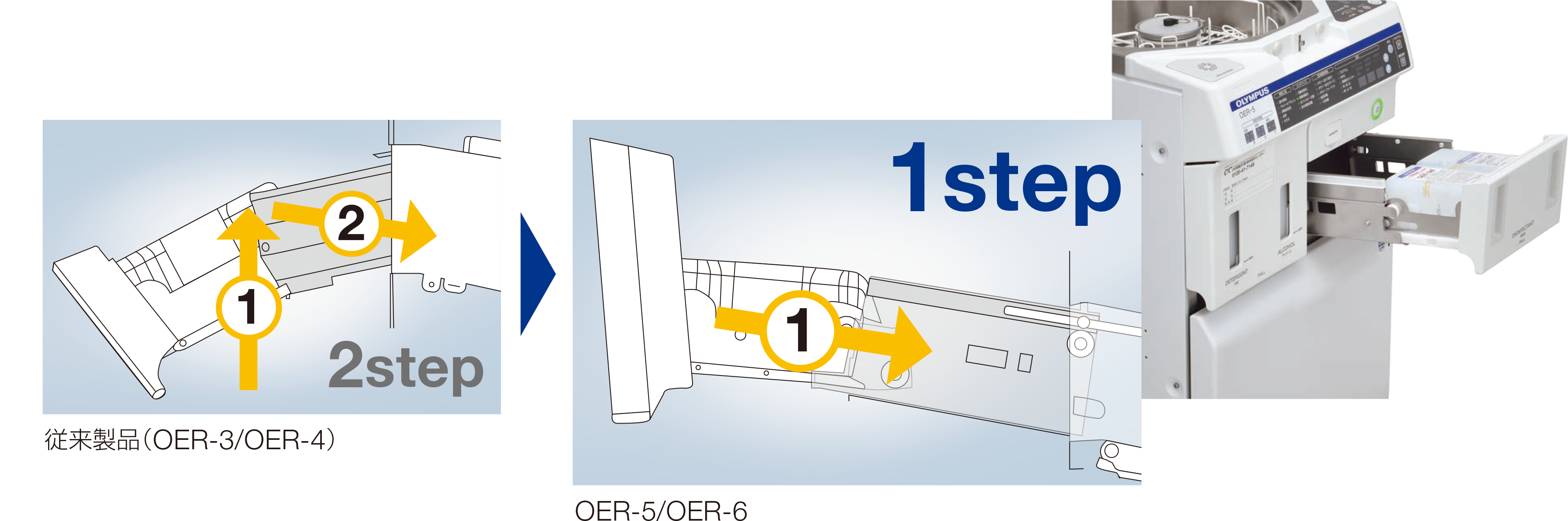 内視鏡洗浄消毒装置 OER-5/OER-6|製品情報|オリンパス医療ウェブサイト メディカルタウン