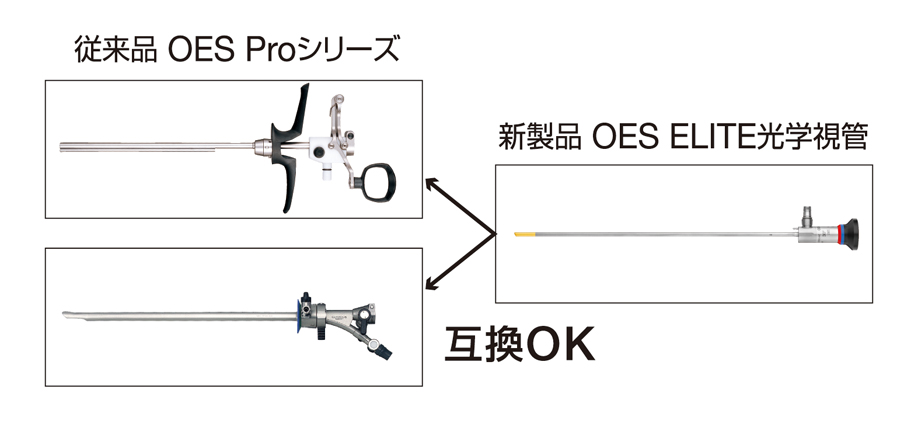 高解像硬性膀胱尿道・子宮鏡|製品情報|オリンパス医療ウェブサイト メディカルタウン