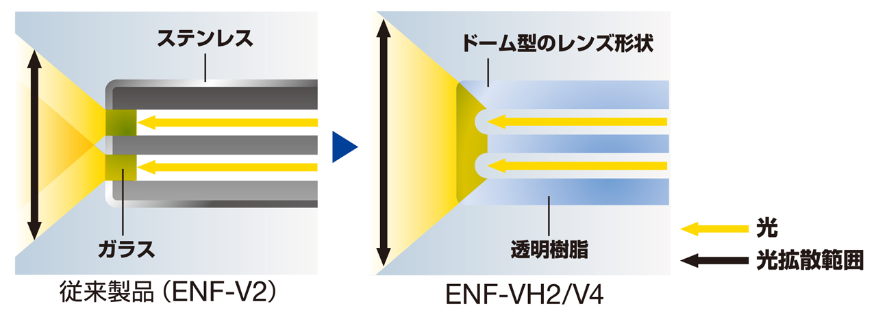 耳鼻咽喉ビデオスコープ ENF-VH/ENF-V3|製品情報|オリンパス医療ウェブサイト メディカルタウン