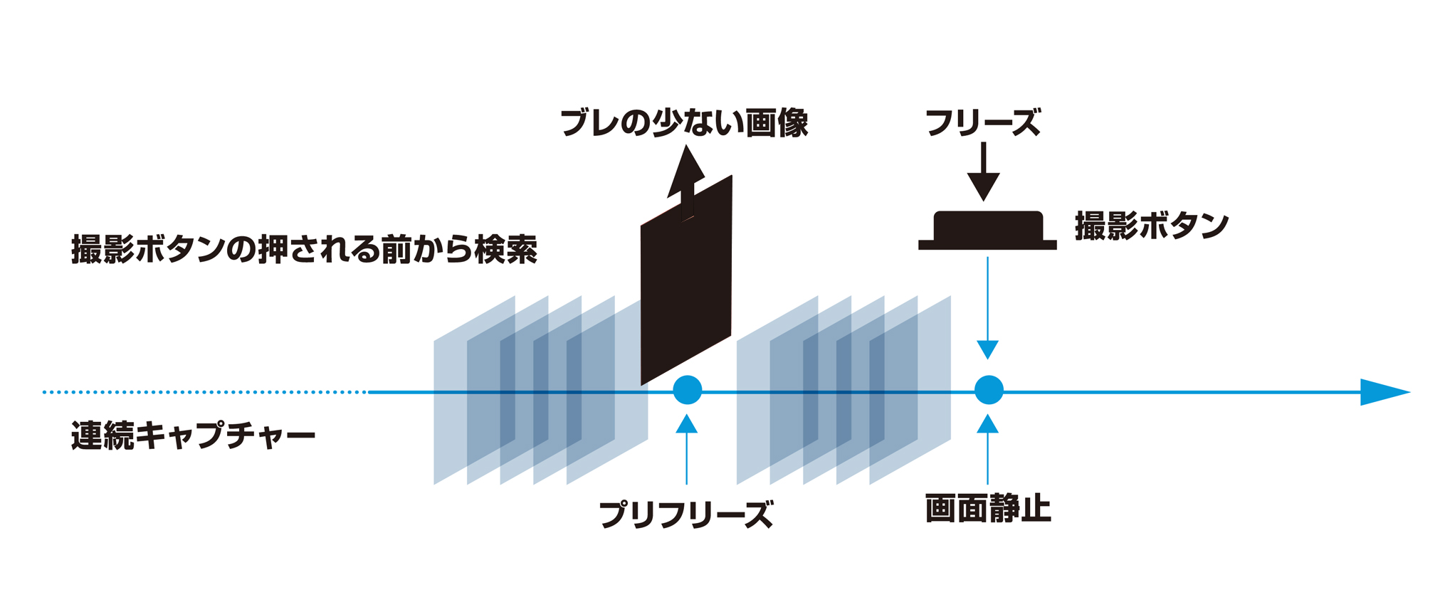 耳鼻咽喉ビデオスコープ ENF-VH/ENF-V3|製品情報|オリンパス医療ウェブサイト メディカルタウン