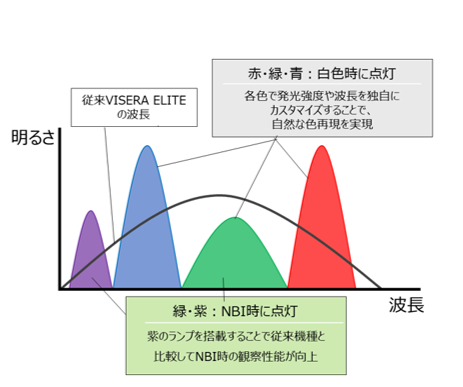 耳鼻咽喉科向け 内視鏡機器のご提案|クリニック|オリンパス医療ウェブサイト メディカルタウン