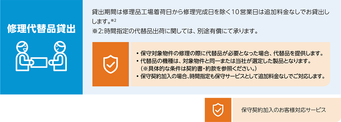 修理代替品貸出